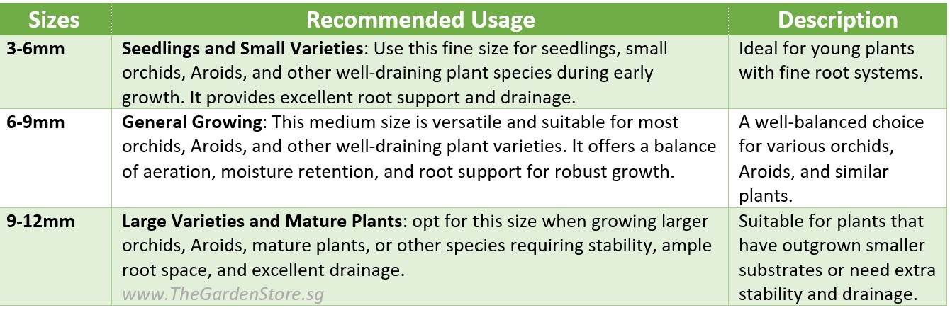 Orchiata recommended usages for sizes